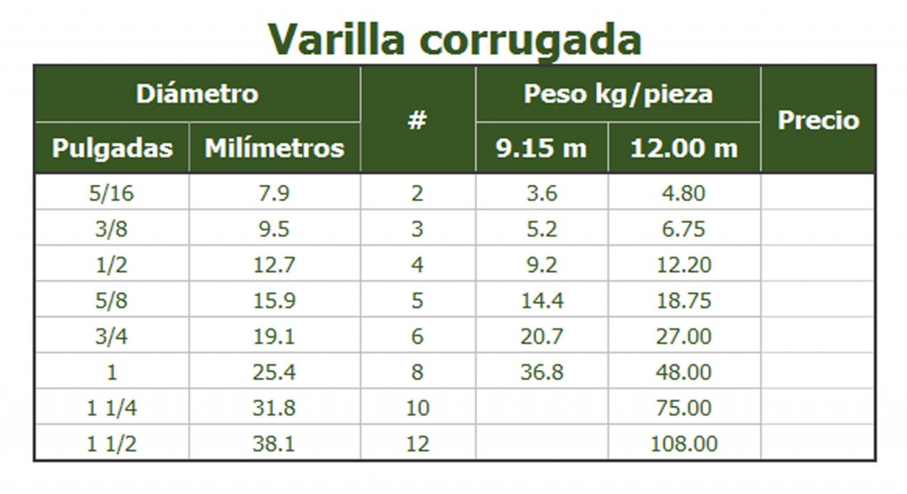 Varilla Corrugada Chapa Chapa Acero